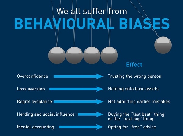 How To Cure Behavioural Bias